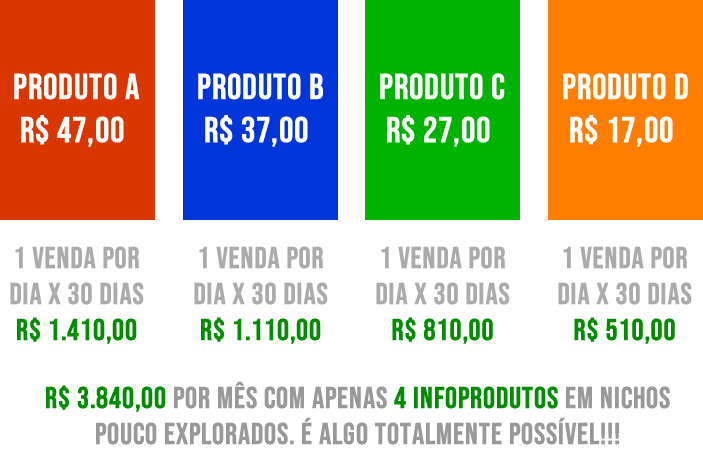 exemplos de preço